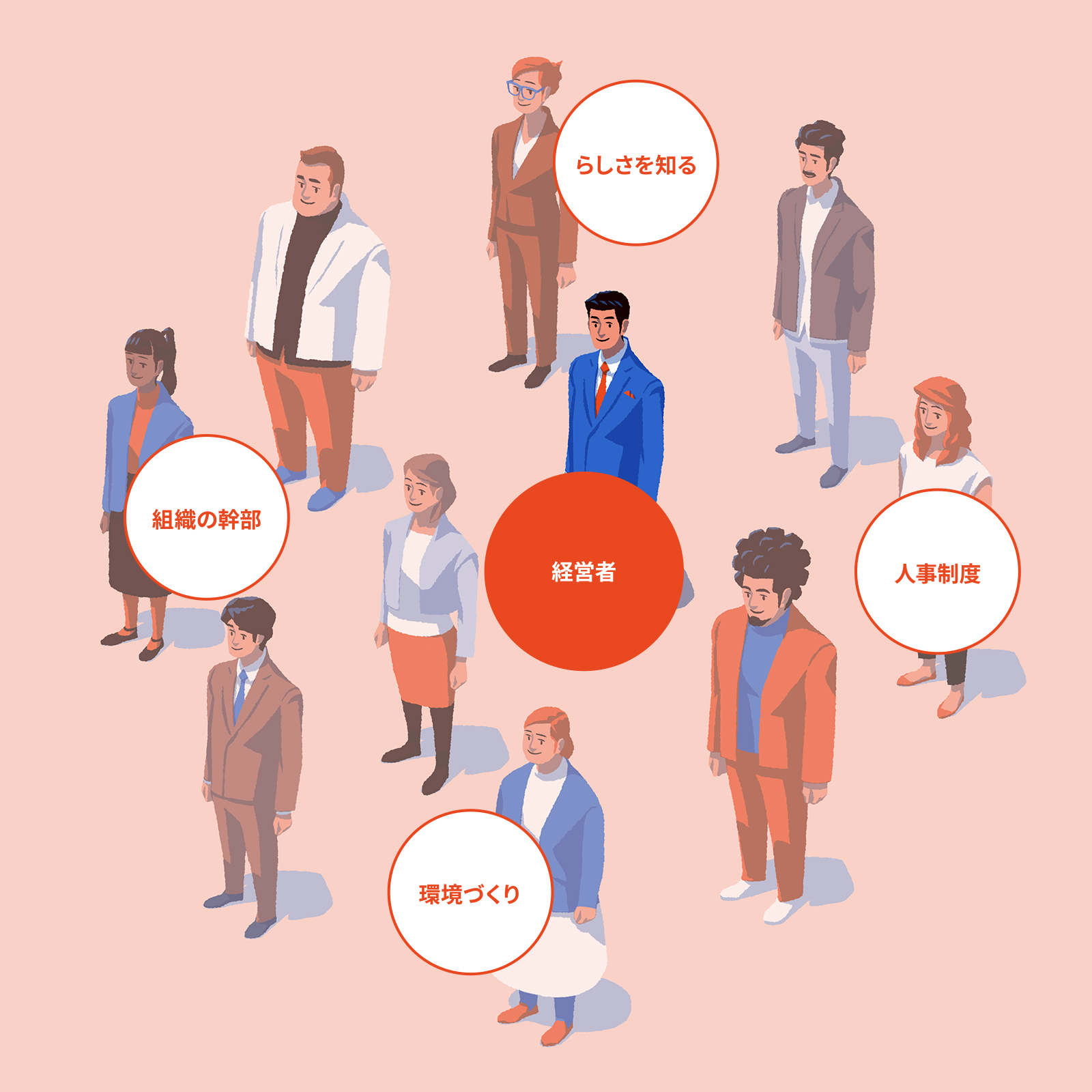 自在営業モデル